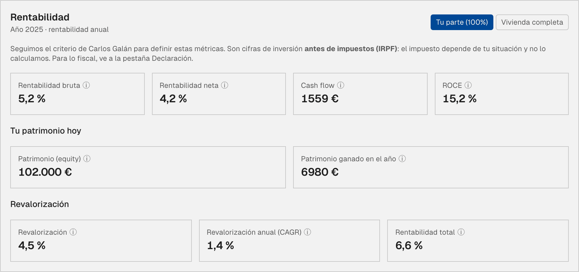 Panel de rentabilidad de una vivienda en controldealquiler.com: rentabilidad bruta, neta, cash flow, ROCE, patrimonio y revalorización